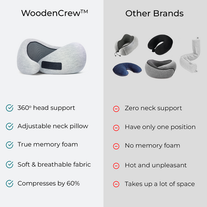 Ultimate Travel Pillow Kit – Memory Foam Neck Pillow with Eye Mask & Earplugs for Comfortable Travel